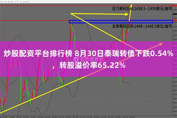 炒股配资平台排行榜 8月30日泰瑞转债下跌0.54%，转股溢价率65.22%