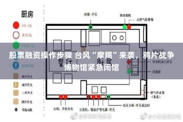 股票融资操作步骤 台风“摩羯”来袭，鸦片战争博物馆紧急闭馆