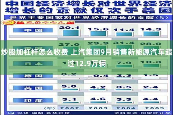 炒股加杠杆怎么收费 上汽集团9月销售新能源汽车超过12.9万辆