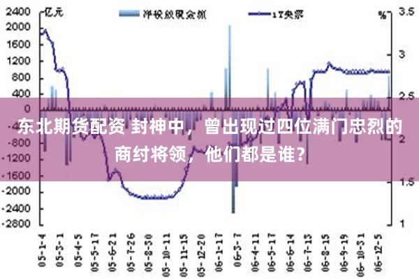 东北期货配资 封神中，曾出现过四位满门忠烈的商纣将领，他们都是谁？