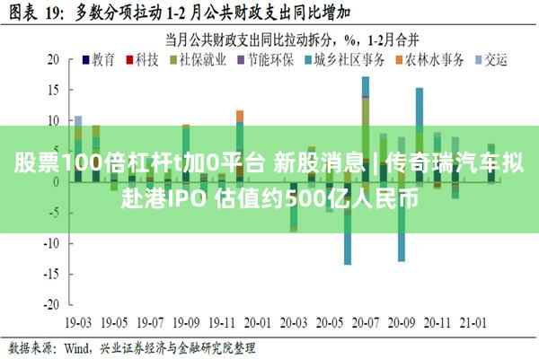 股票100倍杠杆t加0平台 新股消息 | 传奇瑞汽车拟赴港IPO 估值约500亿人民币