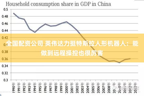 全国配资公司 英伟达力挺特斯拉人形机器人：能做到远程操控也很厉害