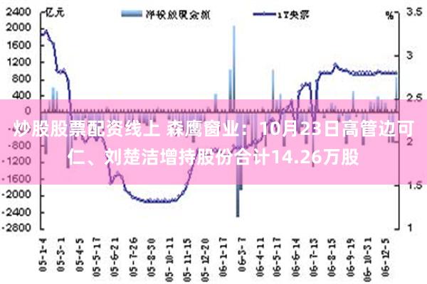 炒股股票配资线上 森鹰窗业：10月23日高管边可仁、刘楚洁增持股份合计14.26万股