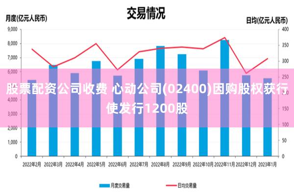 股票配资公司收费 心动公司(02400)因购股权获行使发行1200股