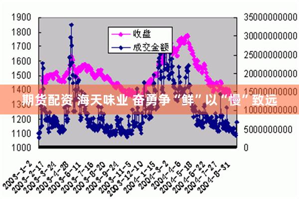 期货配资 海天味业 奋勇争“鲜”以“慢”致远