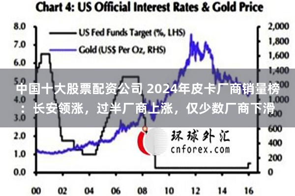 中国十大股票配资公司 2024年皮卡厂商销量榜：长安领涨，过半厂商上涨，仅少数厂商下滑